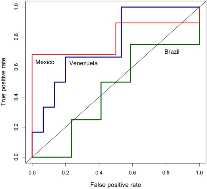 Fig 10