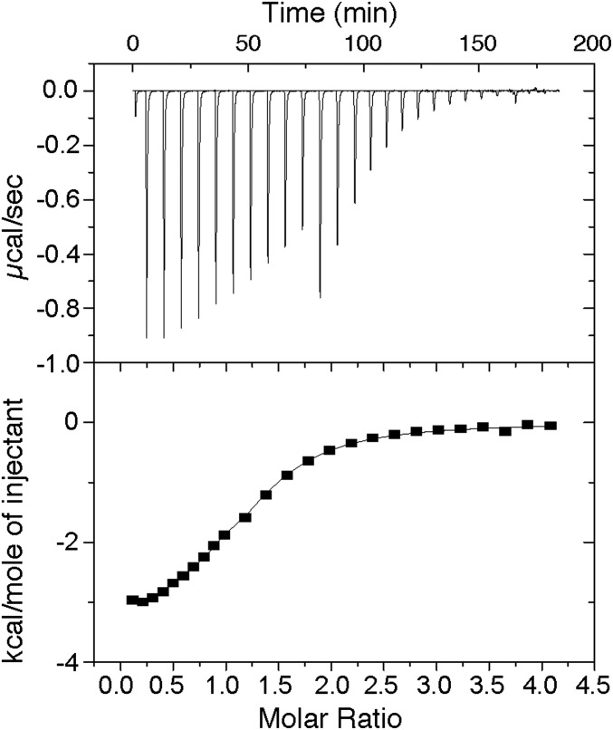 Fig. 3.