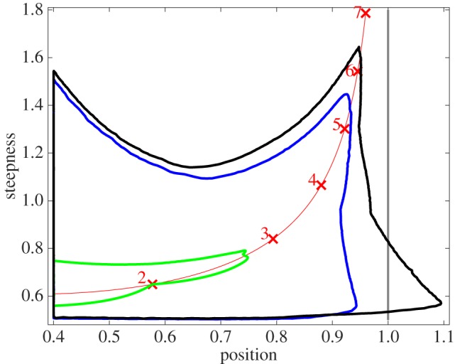 Figure 6.