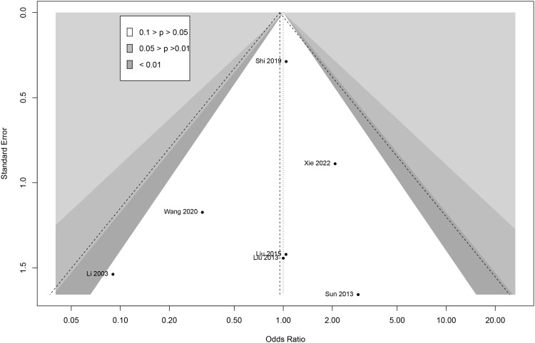 Figure 6