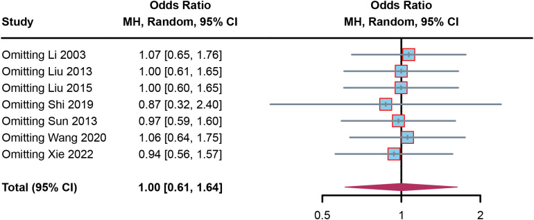 Figure 5