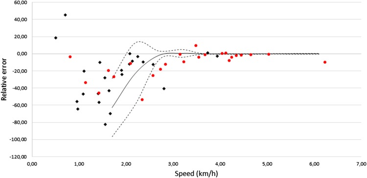 Figure 5