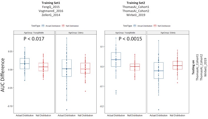 Figure 4—figure supplement 1.