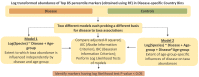 Figure 3—figure supplement 3.