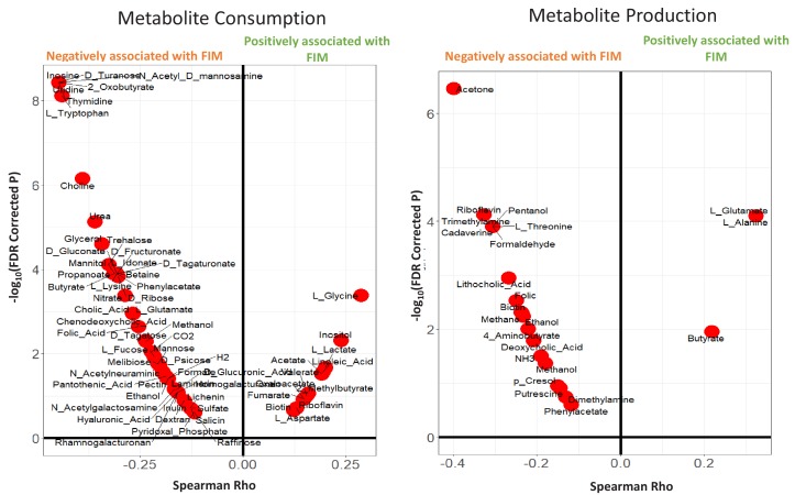 Figure 6—figure supplement 2.