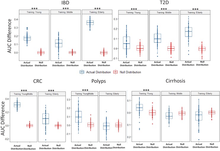 Figure 2—figure supplement 2.