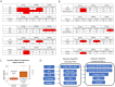 Figure 1—figure supplement 3.