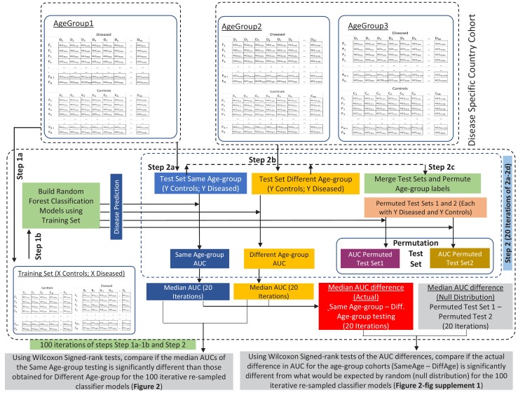 Figure 2—figure supplement 1.