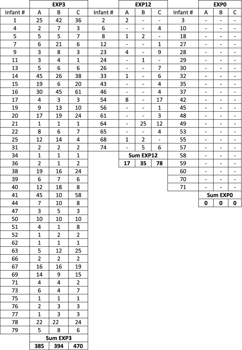 graphic file with name 41598_2022_15830_Tab6_HTML.jpg