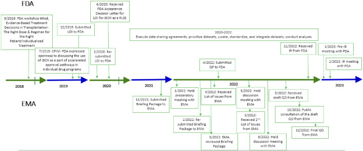 FIGURE 1