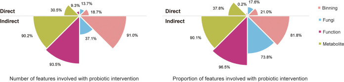 FIG 4