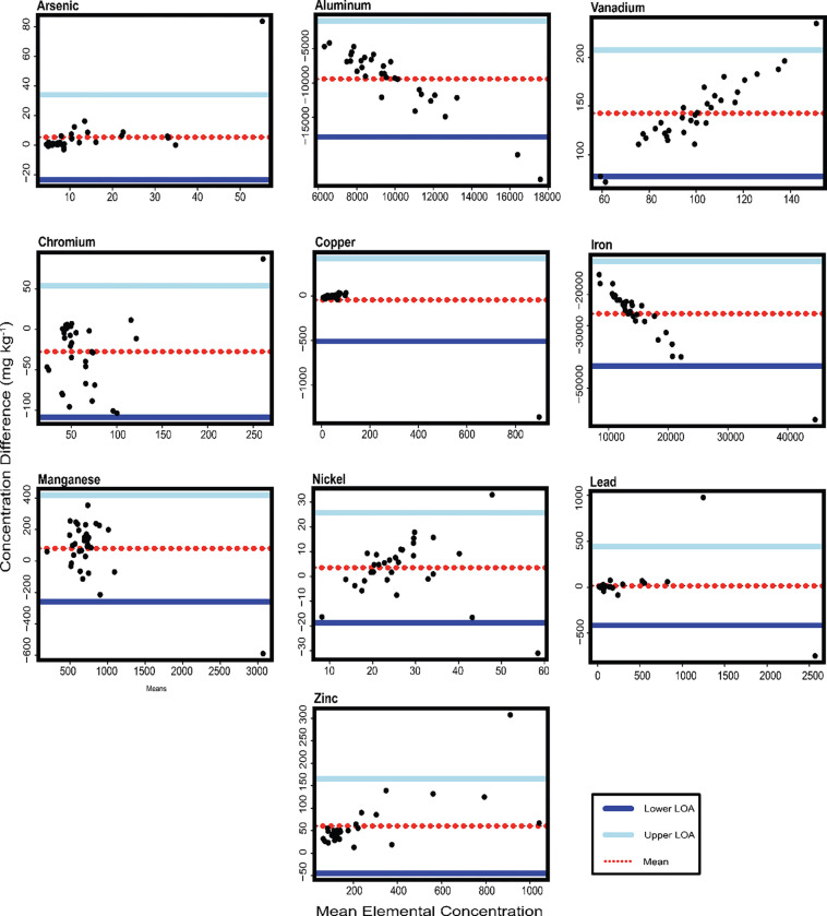 Figure. 3.