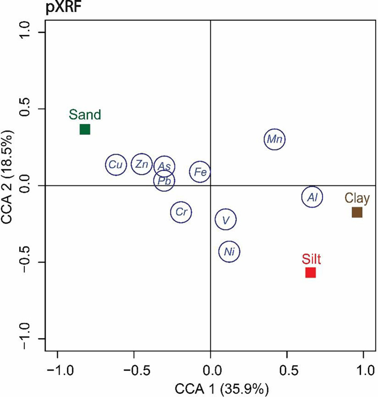 Figure. 5.