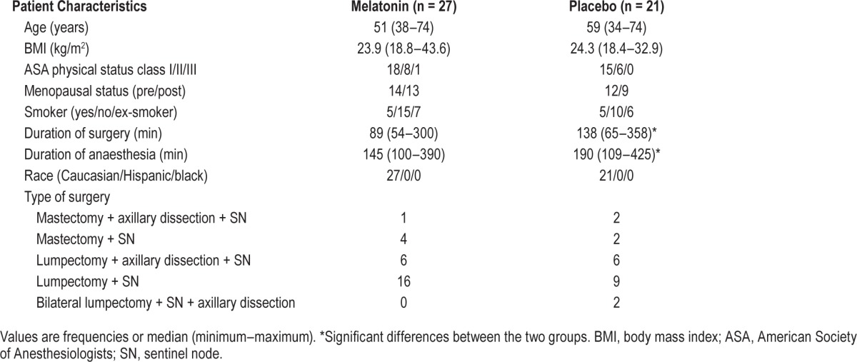 graphic file with name jcsm.12.2.225.t01.jpg