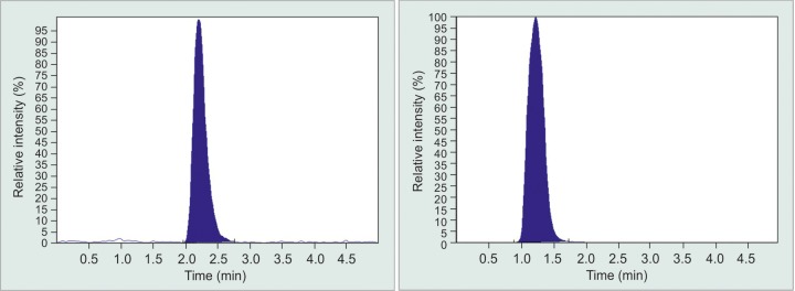 Supplementary Graph 1