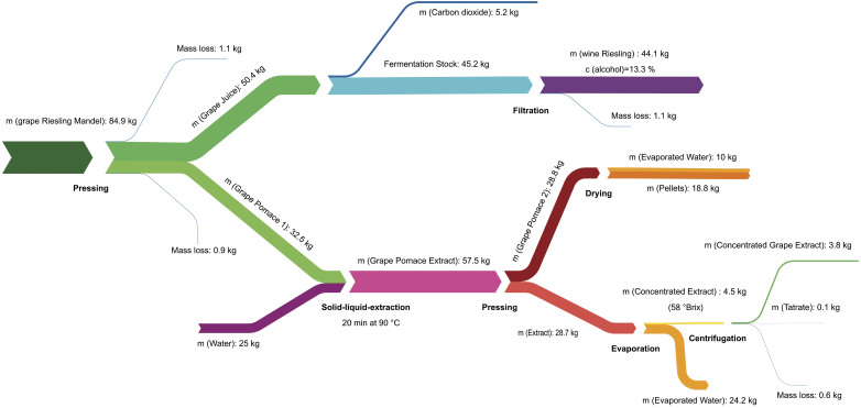 Fig. 2