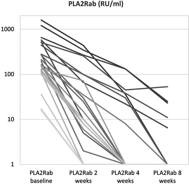 Figure 3