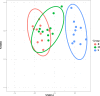 Fig 5