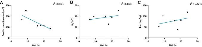 Fig. 8