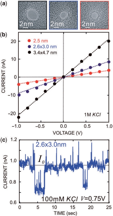 Figure 2.