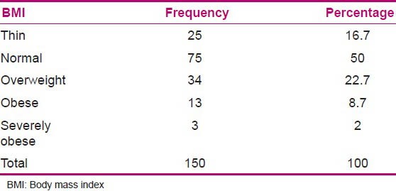 graphic file with name IJNMR-19-24-g002.jpg