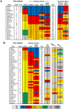Extended Data Figure 4
