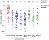 Extended Data Figure 7