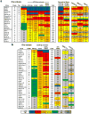 Extended Data Figure 5