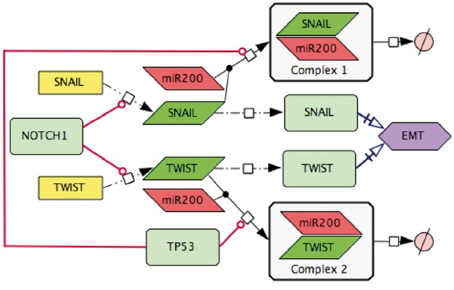 Figure 4.