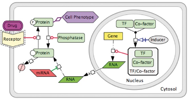 Figure 2.