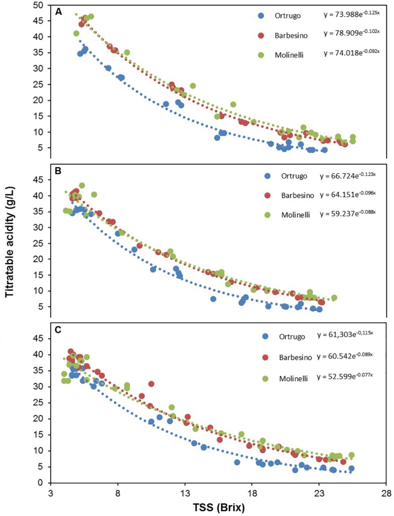 FIGURE 11