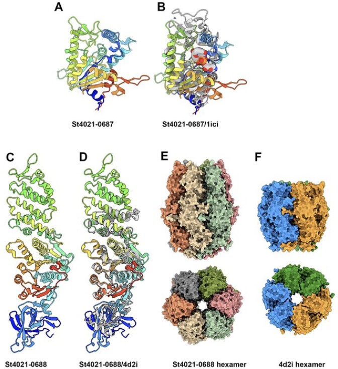 Figure 4.