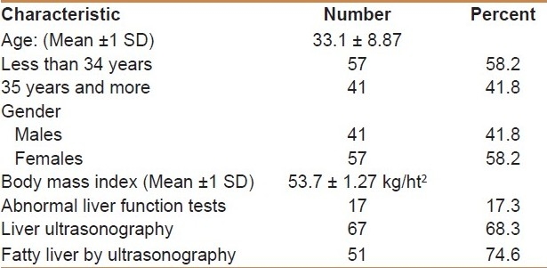 graphic file with name SJG-17-252-g001.jpg