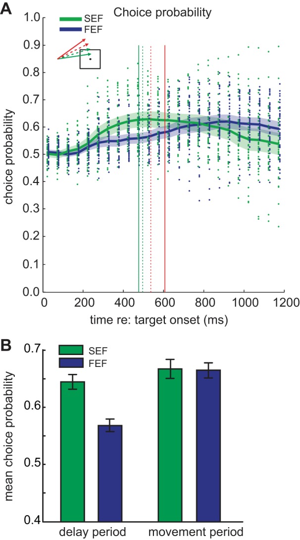 Fig. 10.