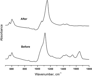 Fig. 4