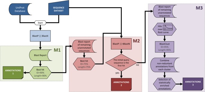 Figure 1.