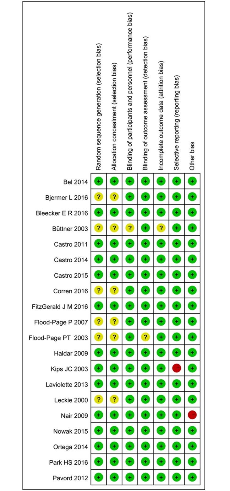 Fig 10