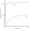 Fig 7.
