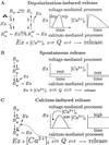 Fig 3.