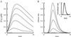 Fig 5.