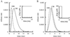 Fig 6.