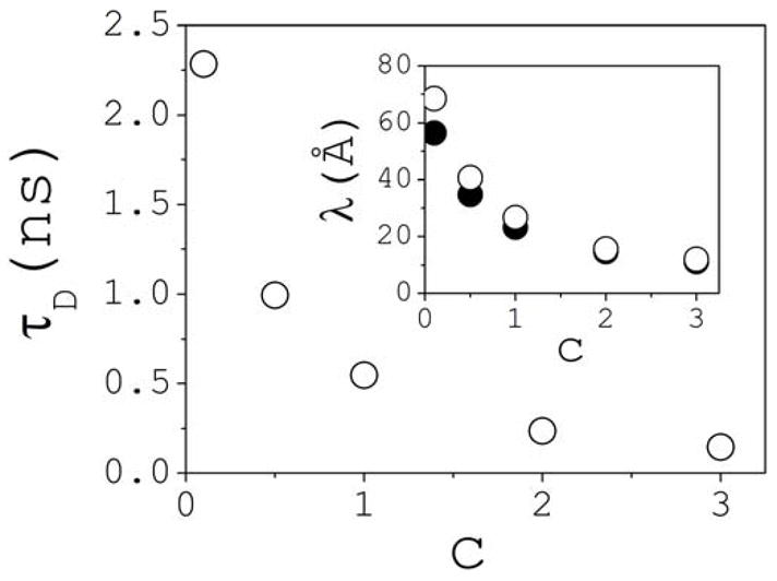 Fig. 12