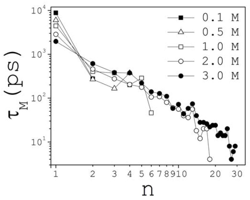 Fig. 13