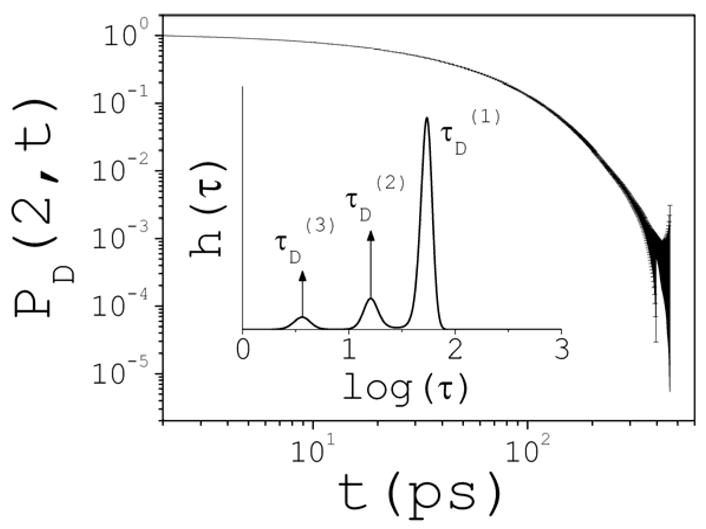 Fig. 10