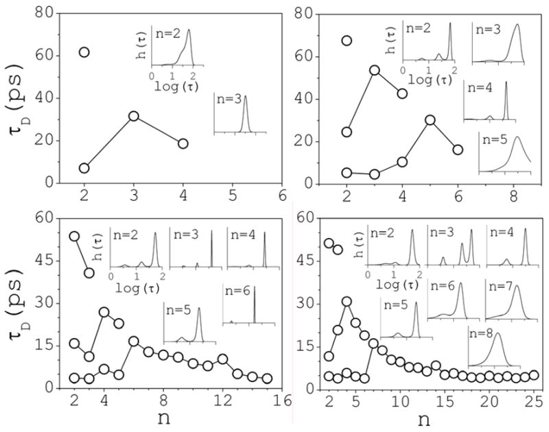 Fig. 11