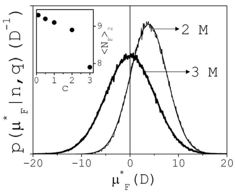 Fig. 14