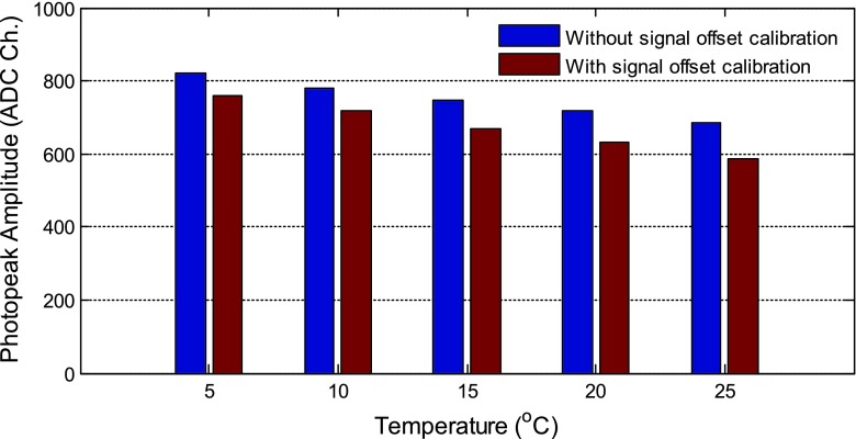 FIG. 16.