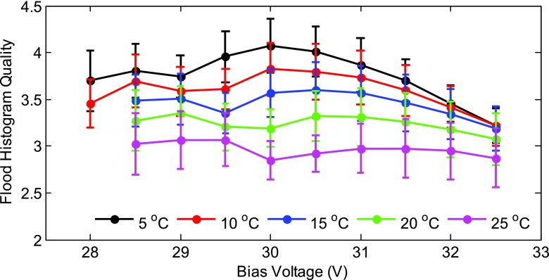 FIG. 10.