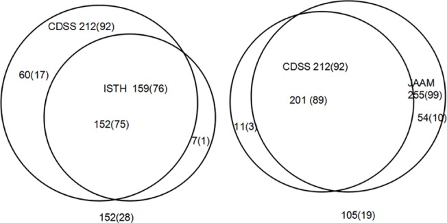 Fig 5