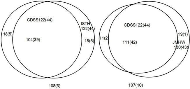 Fig 6